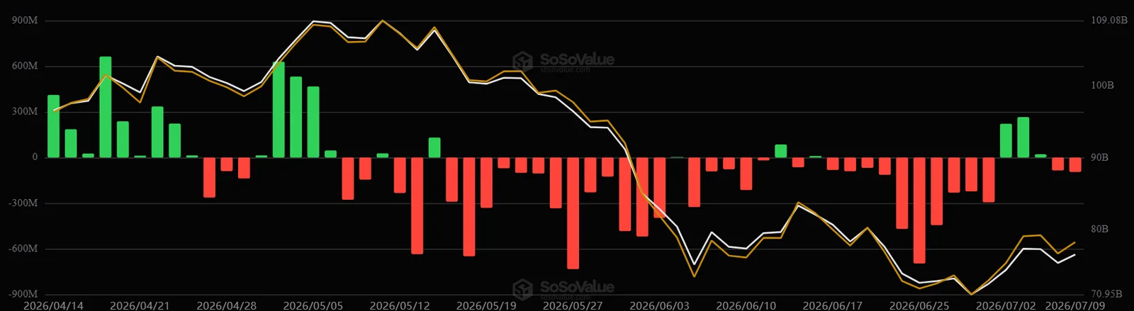 Bitcoin cuối tuần 12/07/2026 - Bitcoin và Ethereum giữ vùng hồi phục trong bối cảnh dòng vốn ETF thận trọng