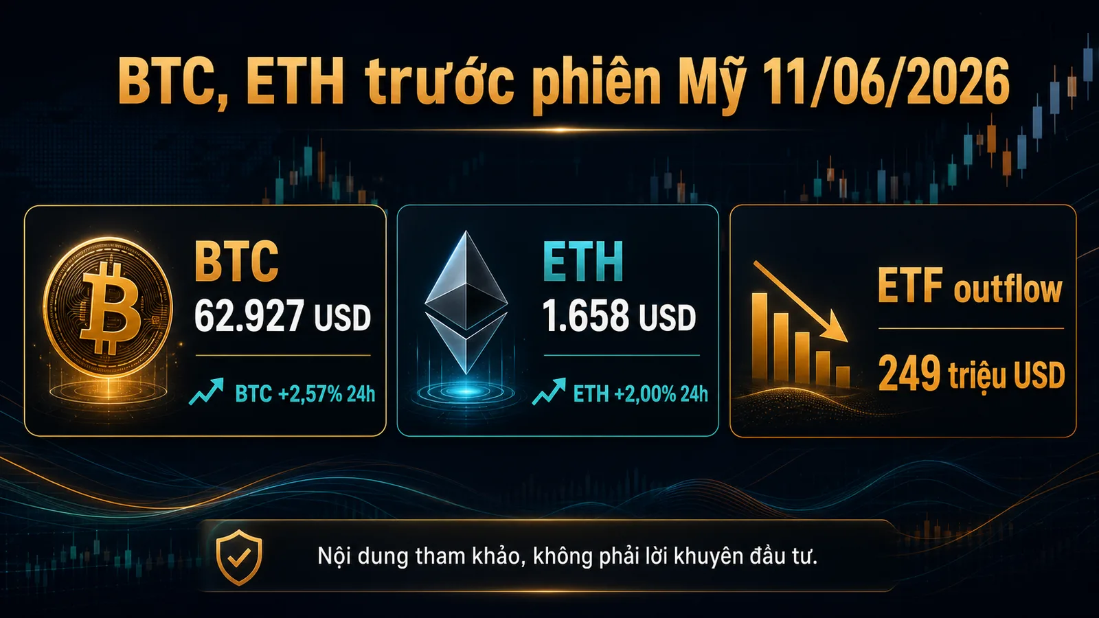 Infographic Crypto chiều 11/06/2026 trước phiên Mỹ