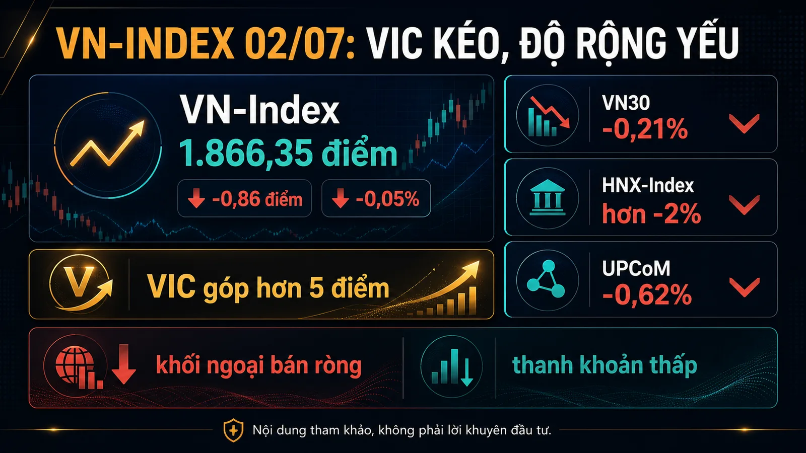 Infographic VN-Index ngày 02/07/2026 với điểm số và tín hiệu dòng tiền - VN-Index ngày 02/07/2026