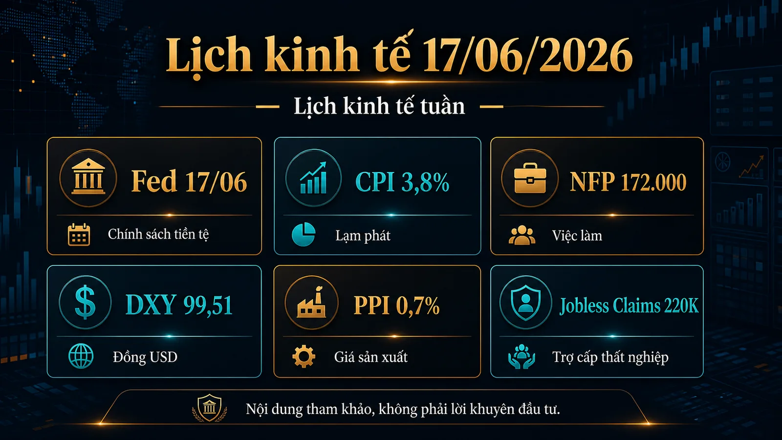 lịch kinh tế 17/06/2026 Fed CPI DXY và dữ liệu cần theo dõi