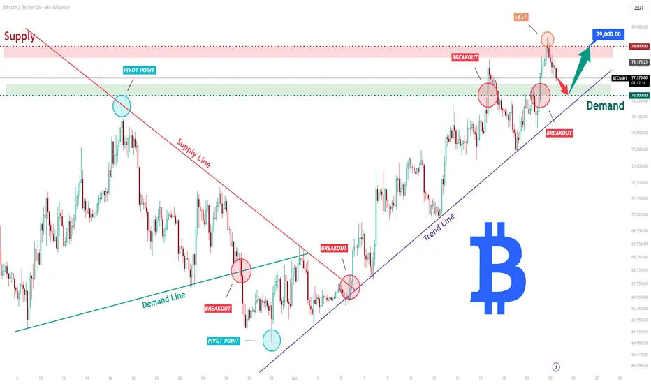 ethereum hồi được nhưng chưa mạnh bằng bitcoin