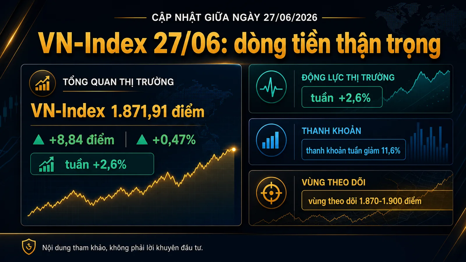 Infographic VN-Index 27/06/2026 với vùng 1.870-1.900 điểm - VN-Index giữa ngày 27/06/2026