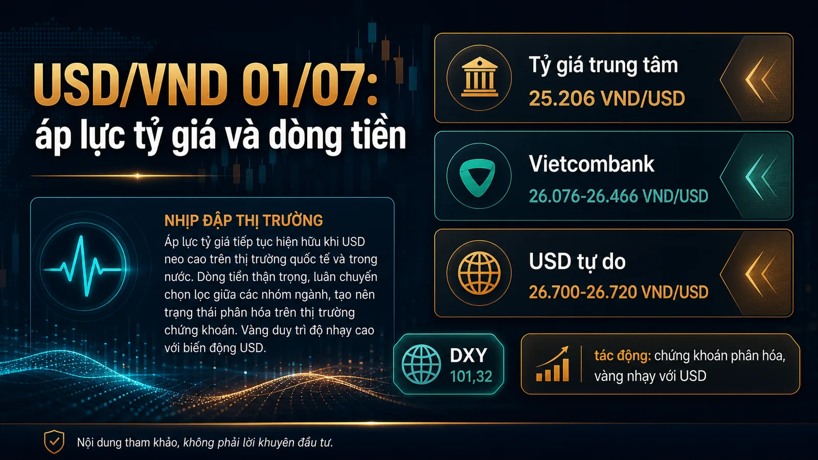 Infographic tỷ giá USD/VND ngày 01/07/2026 - tỷ giá USD/VND ngày 01/07/2026