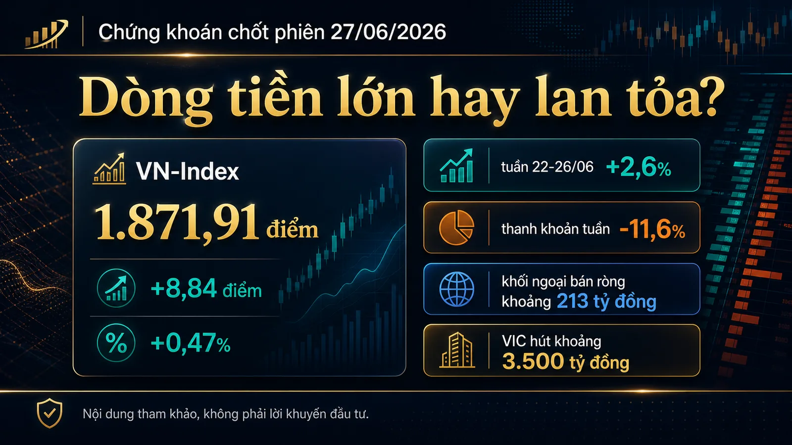 chứng khoán chốt phiên 27/06/2026 infographic VN-Index thanh khoản và khối ngoại