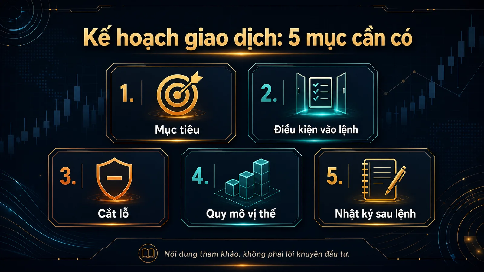 kế hoạch giao dịch infographic 5 mục cần có trước khi xuống tiền