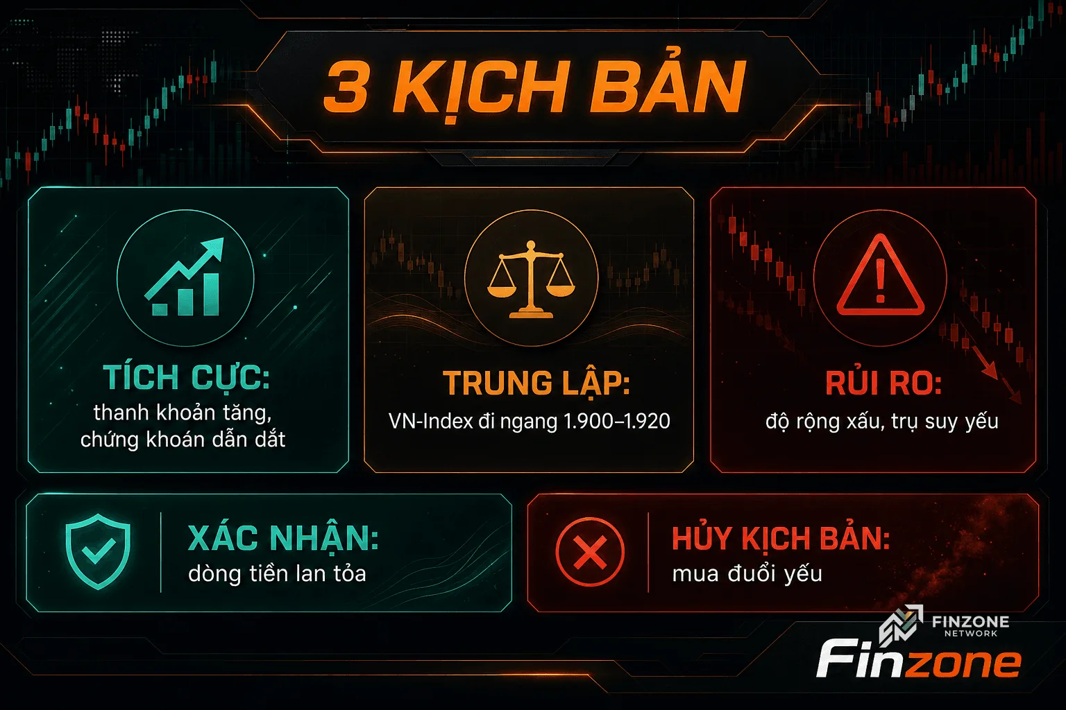Ba kịch bản VN-Index hôm nay và nhóm chứng khoán