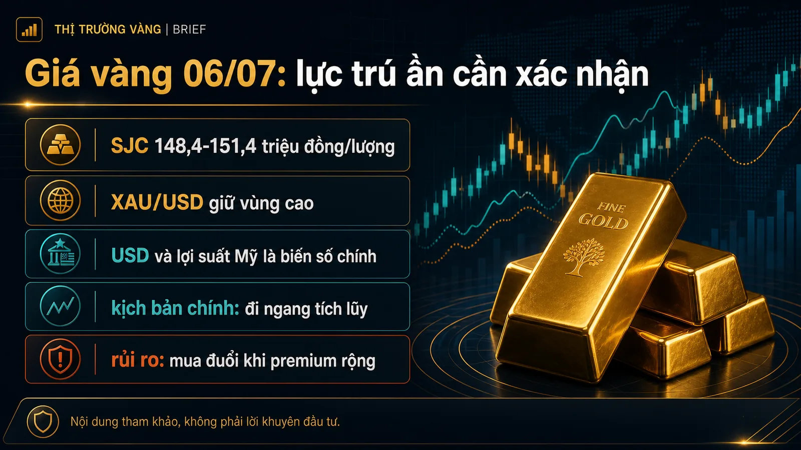 Infographic Giá vàng ngày 06/07/2026 - lực mua trú ẩn
