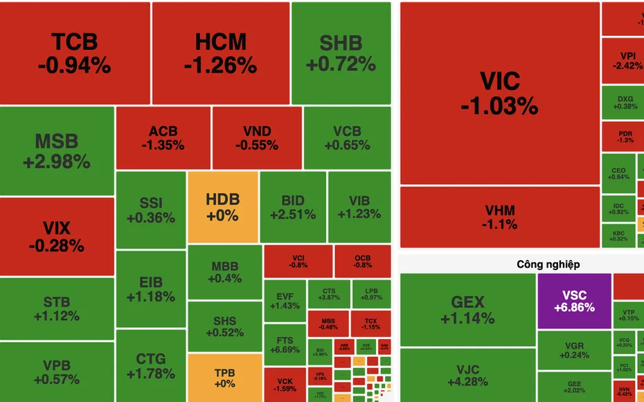 Diễn biến nhóm cổ phiếu ảnh hưởng VN-Index 17/06/2026
