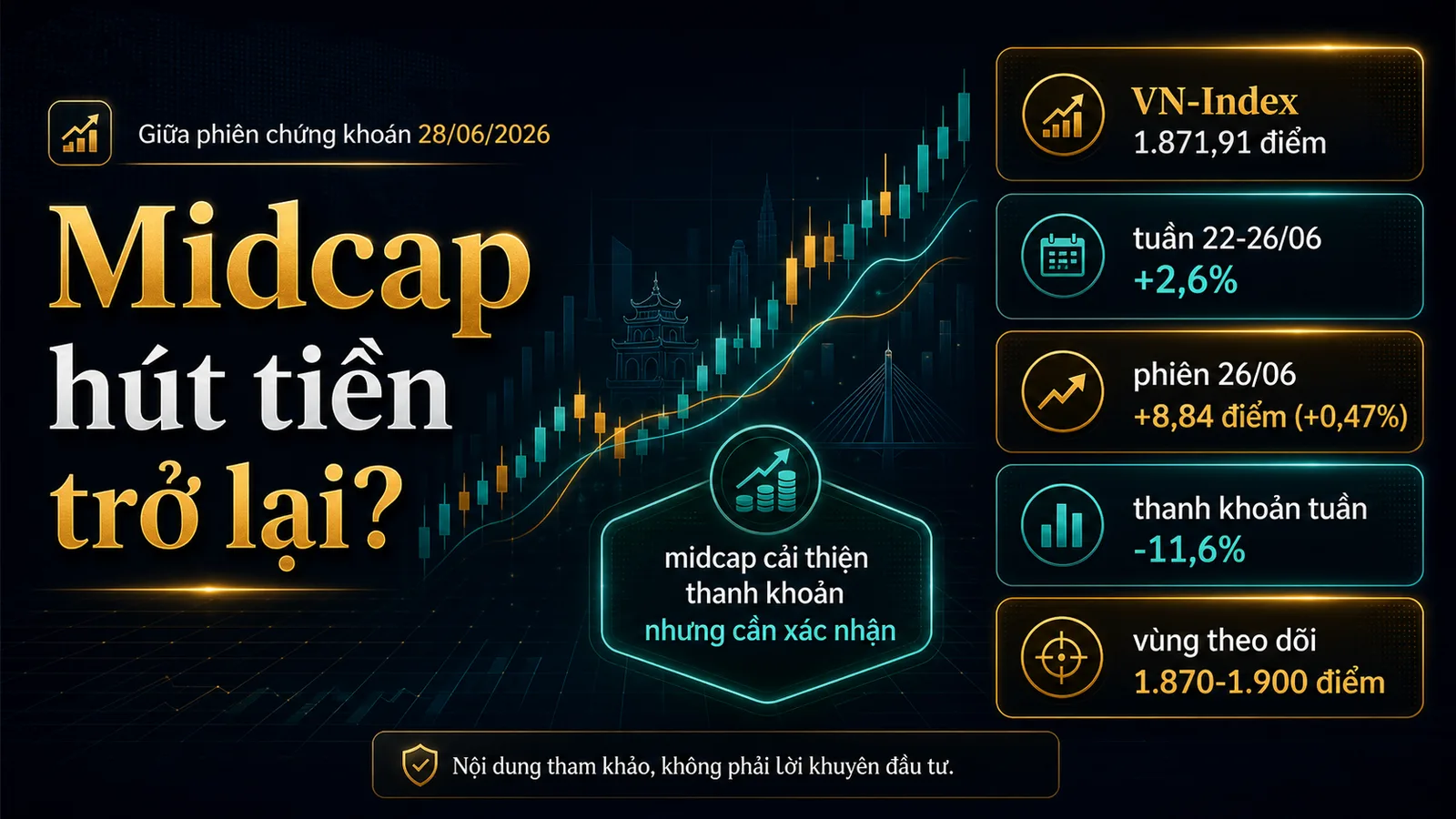 Infographic midcap chứng khoán 28/06/2026 và vùng 1.870-1.900 điểm - midcap chứng khoán