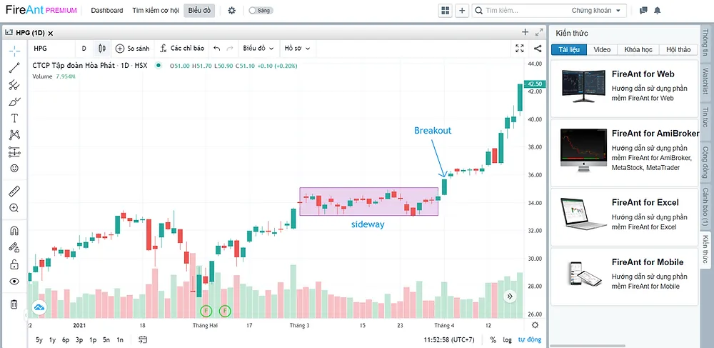 kháng cự giả đối chiếu breakout thành công trong dữ liệu lịch sử