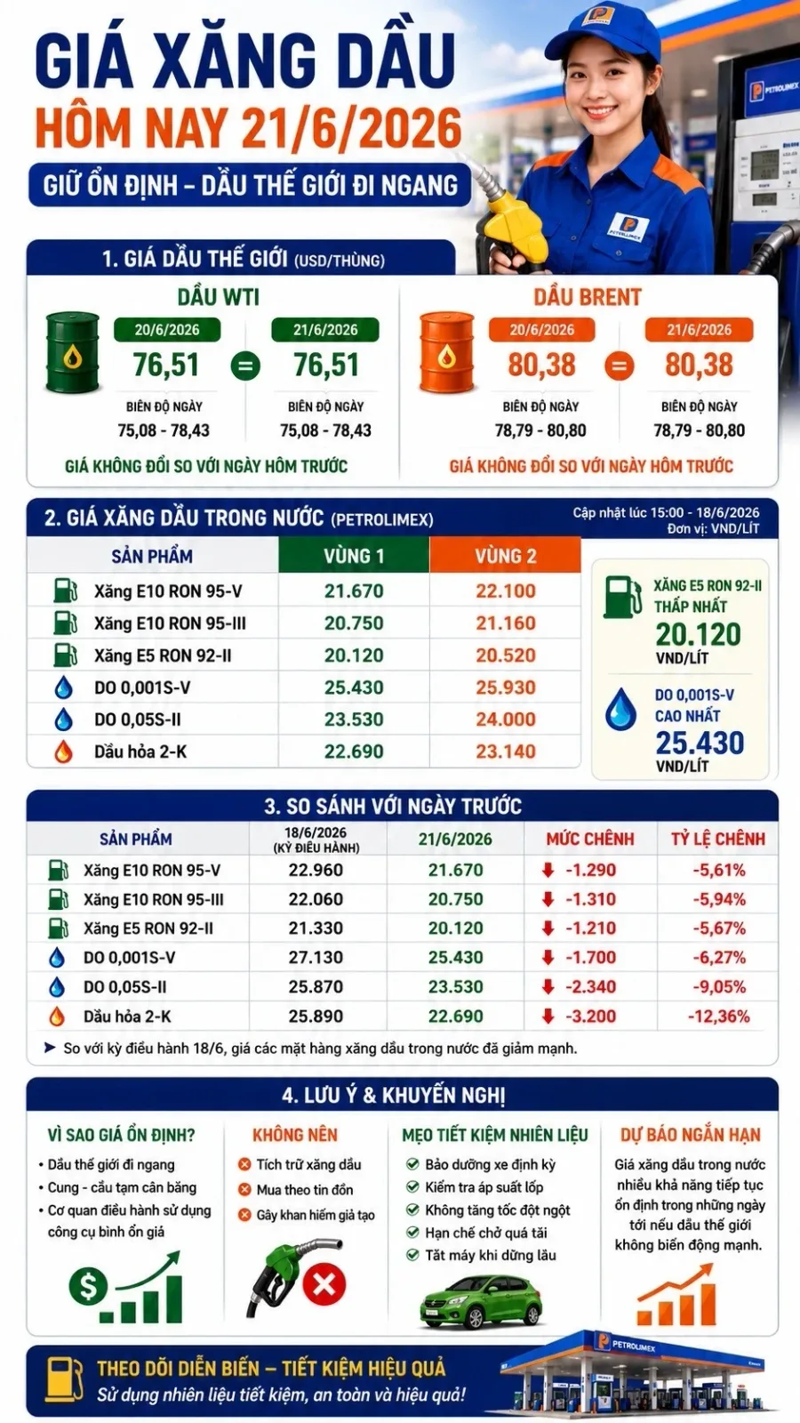giá dầu ngày 21/06/2026 cập nhật giá xăng dầu trong nước