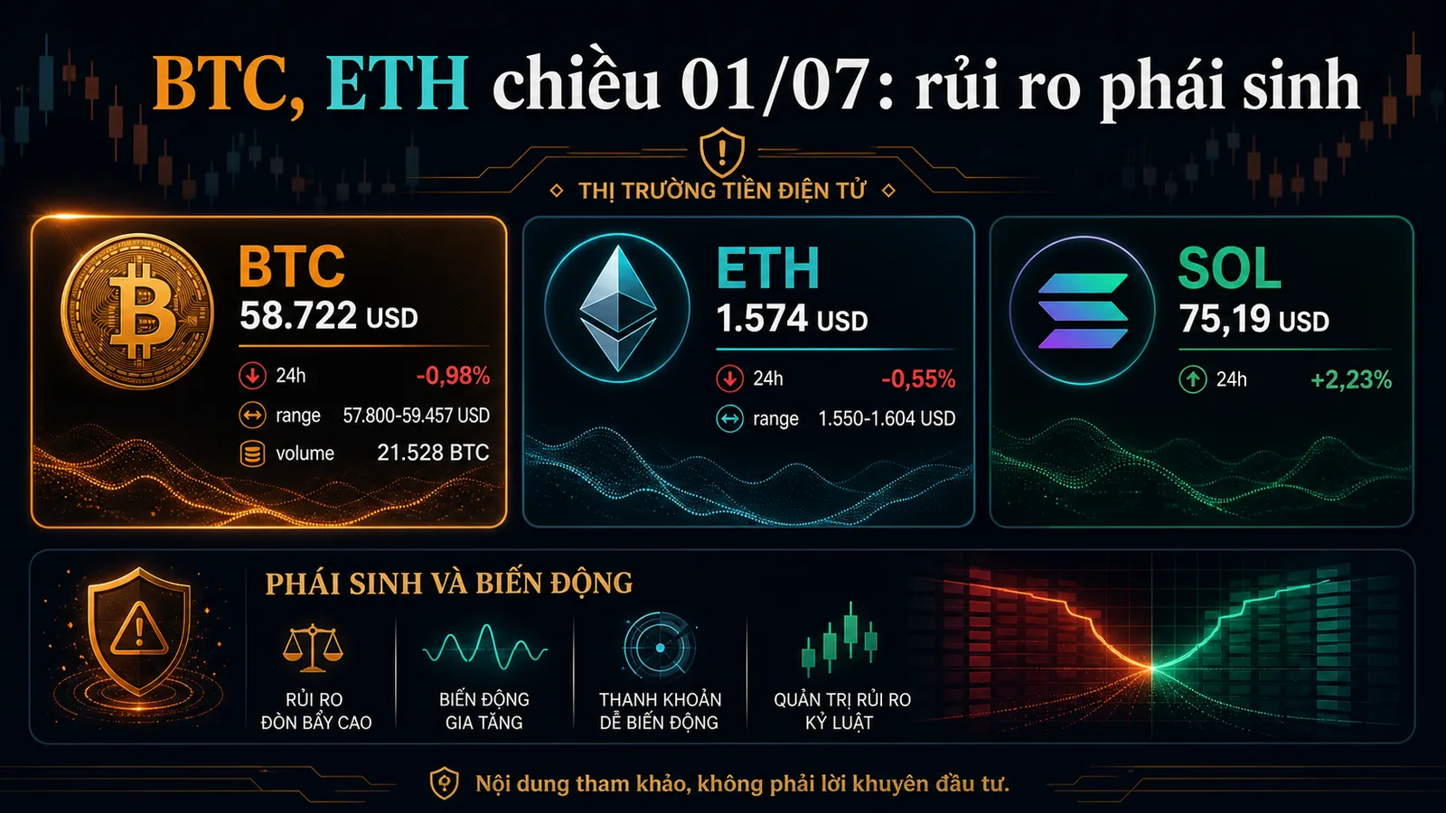 Infographic BTC ETH chiều 01/07/2026 với dữ liệu Binance - BTC ETH chiều 01/07/2026