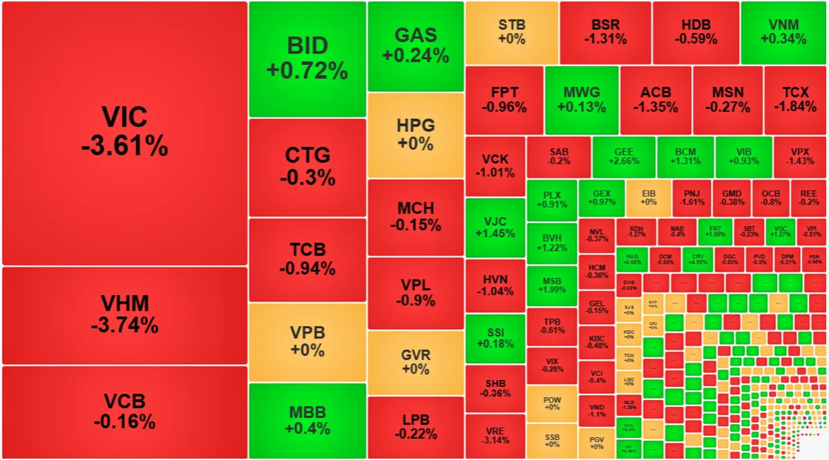 Heatmap co phieu tru VIC VHM gay ap luc len VN-Index ngay 17/06/2026