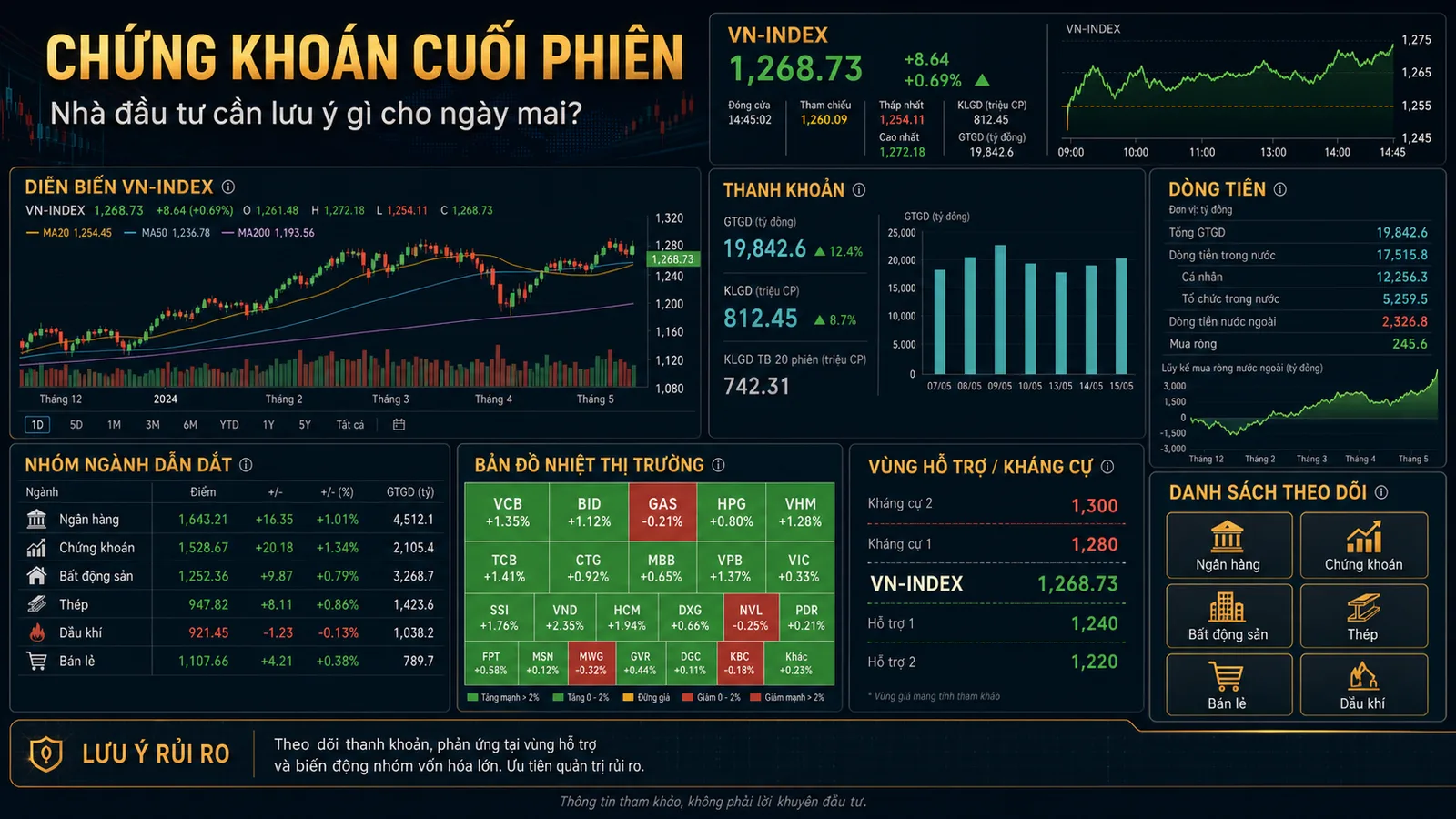 chứng khoán cuối phiên - minh họa 1