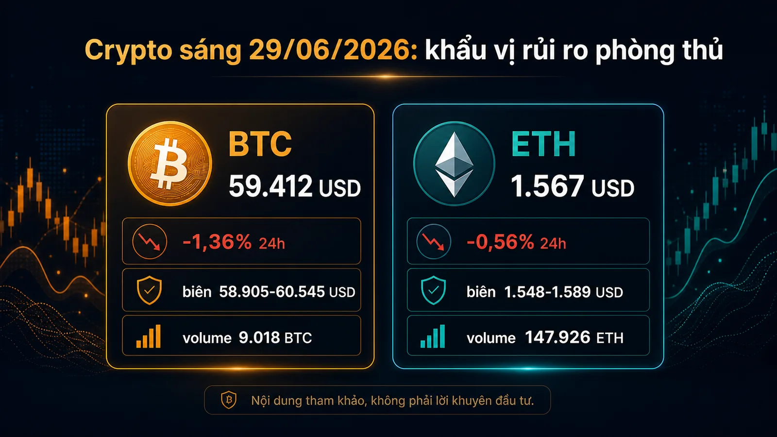 Infographic Crypto sáng 29/06/2026 với dữ liệu BTC ETH - Crypto sáng 29/06/2026