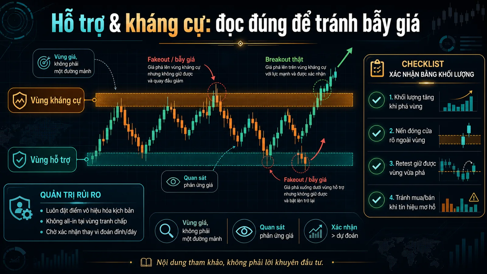 vùng hỗ trợ và kháng cự checklist tránh bẫy giá