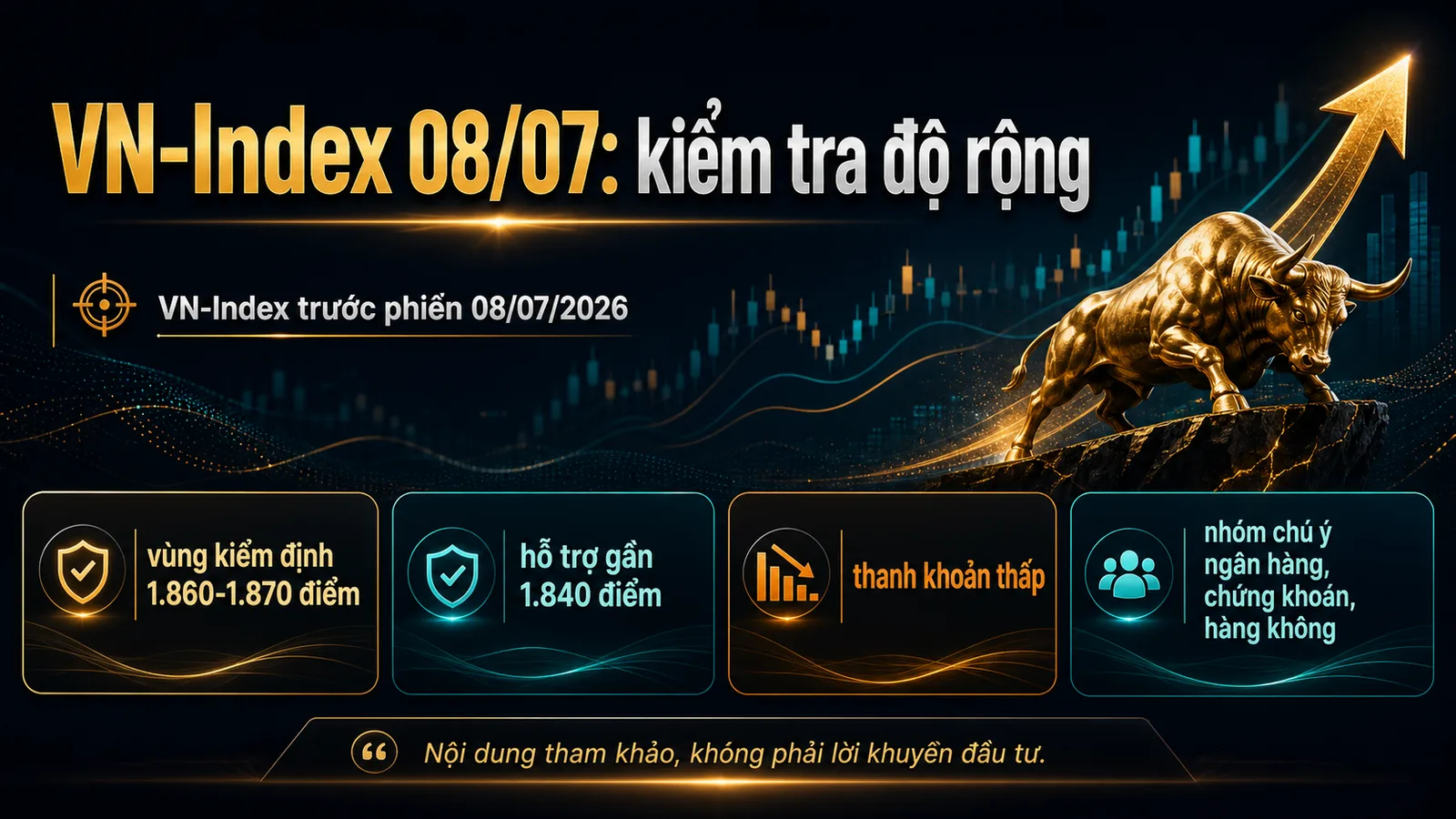 Infographic VN-Index trước phiên 08/07/2026 vùng 1860 1870 điểm thanh khoản thấp