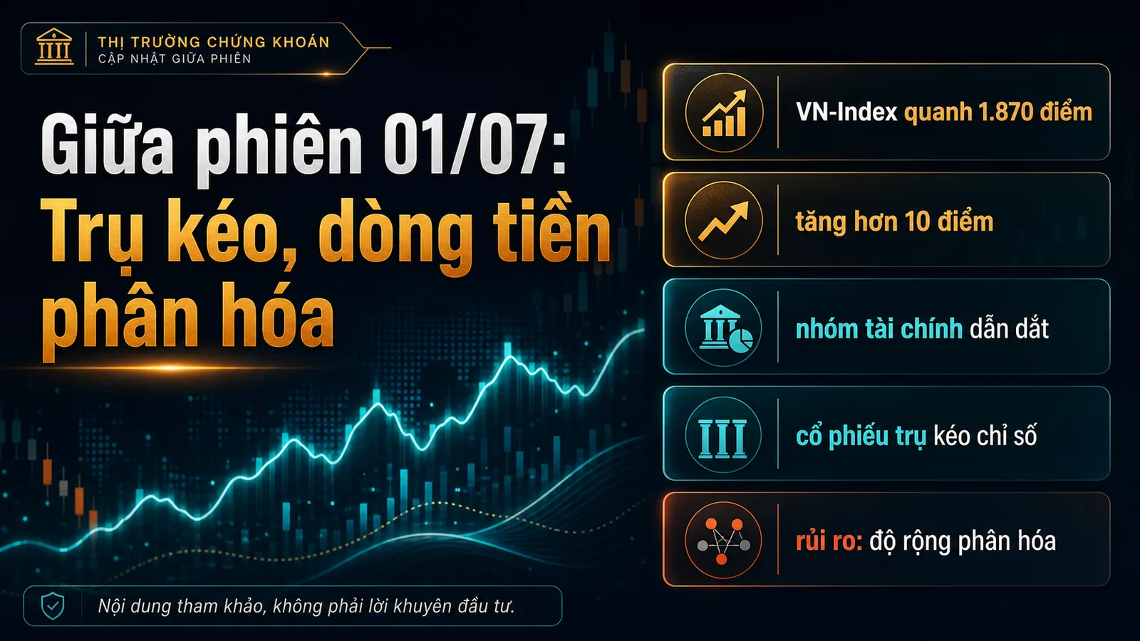 Infographic cập nhật giữa phiên 01/07/2026 cổ phiếu trụ kéo VN-Index