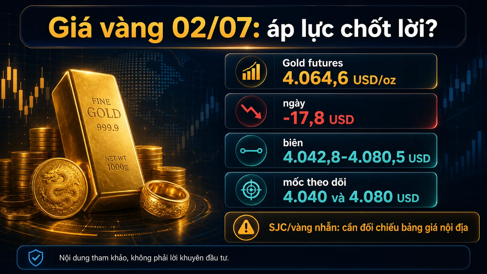 Infographic Giá vàng ngày 02/07/2026 mốc 4040 và 4080 USD