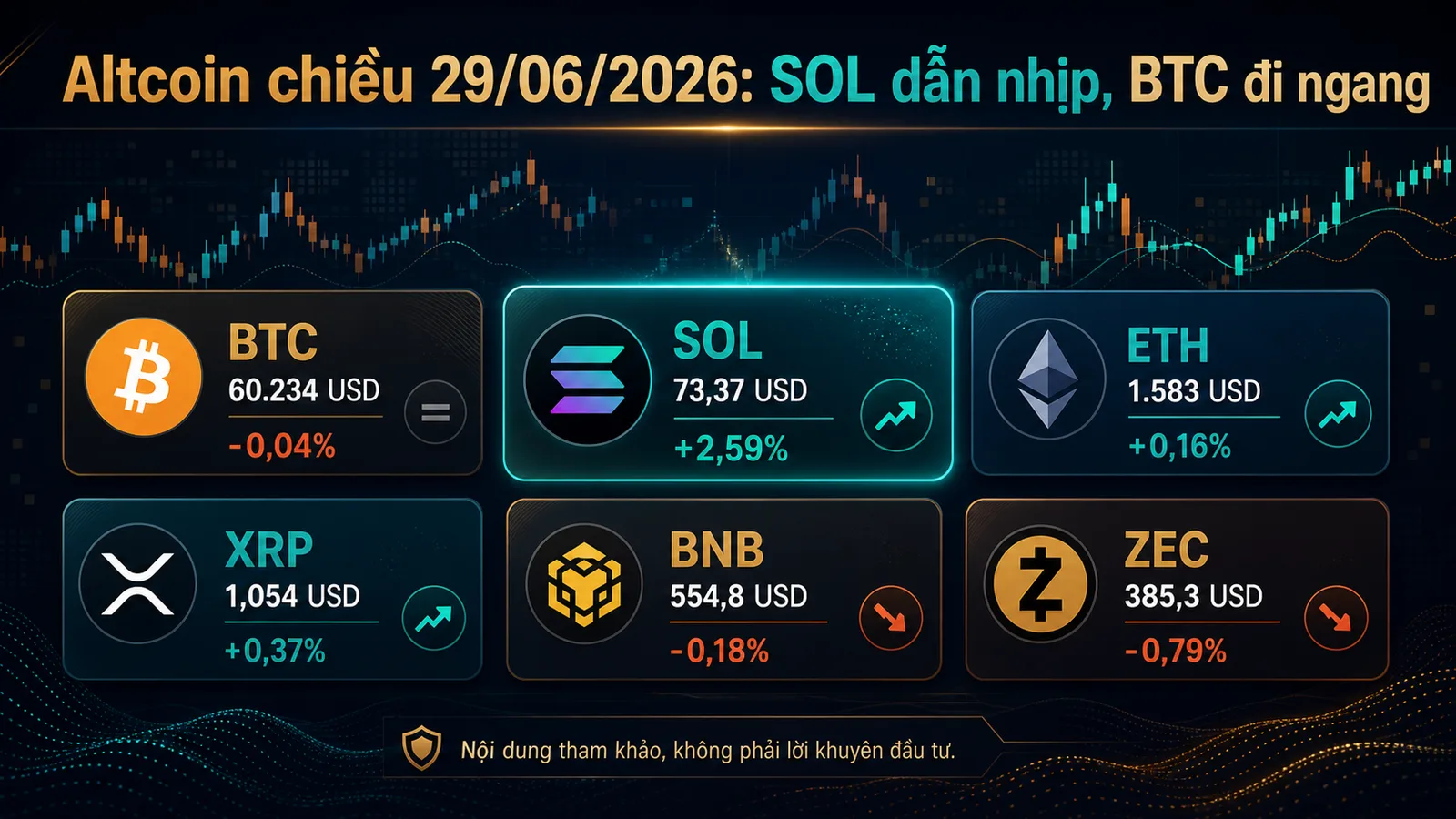 Infographic Altcoin chiều 29/06/2026 với dữ liệu SOL ETH BTC - Altcoin chiều 29/06/2026