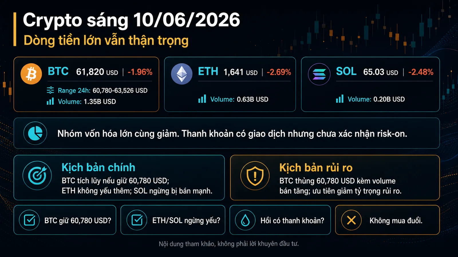 crypto sáng 10/06/2026 - tóm tắt số liệu và kịch bản