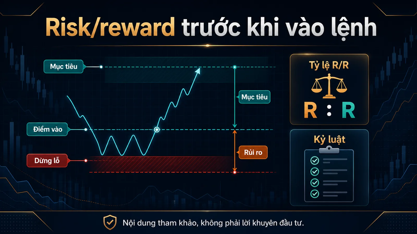 Infographic risk/reward là gì với điểm vào dừng lỗ mục tiêu và kỷ luật giao dịch