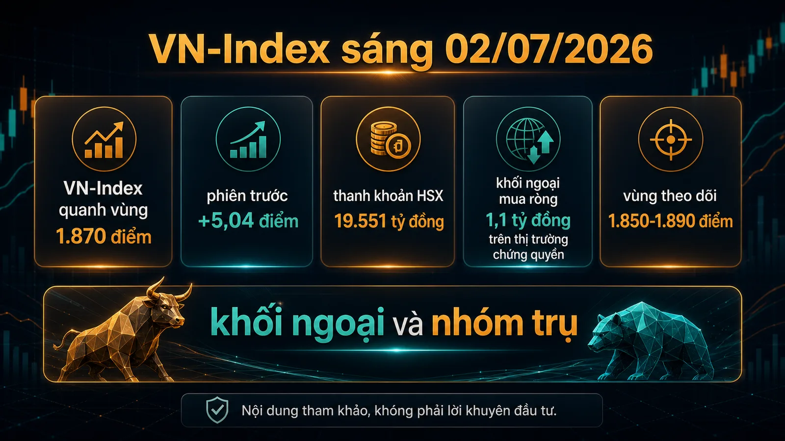 Infographic VN-Index sáng 02/07/2026 khối ngoại nhóm trụ và thanh khoản