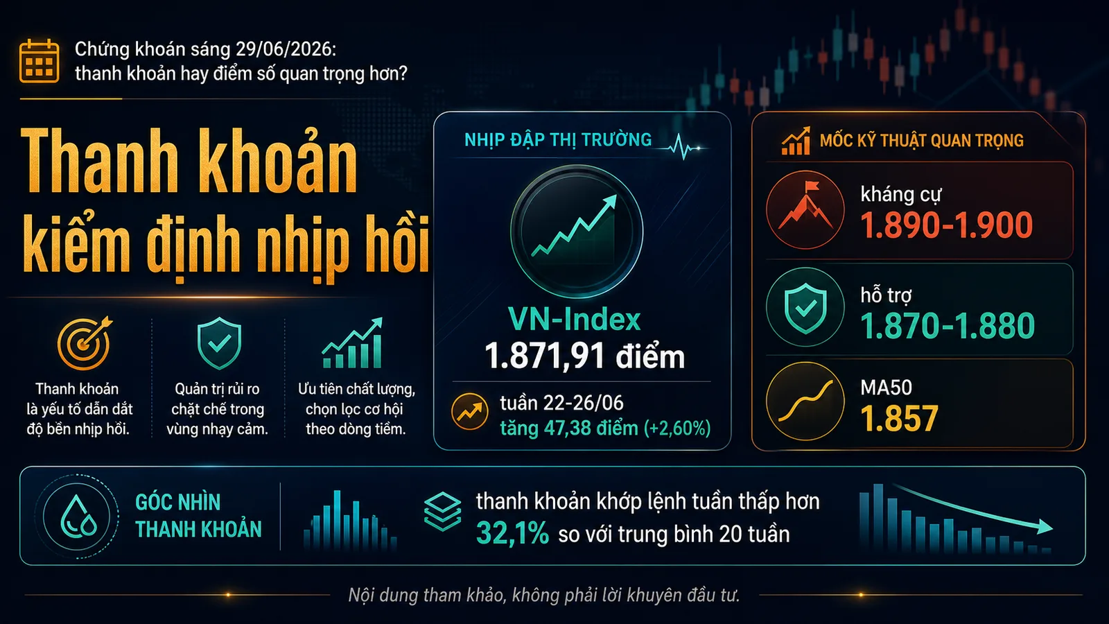 Infographic chứng khoán sáng 29/06/2026 thanh khoản và vùng 1900 điểm