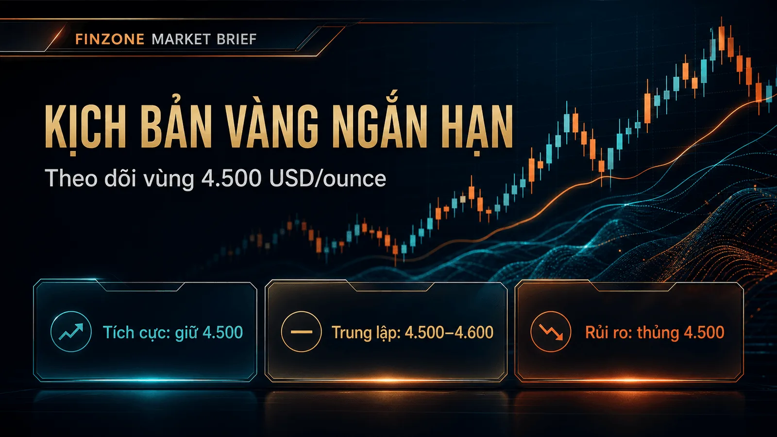 Finzone premium dashboard kịch bản vàng ngắn hạn