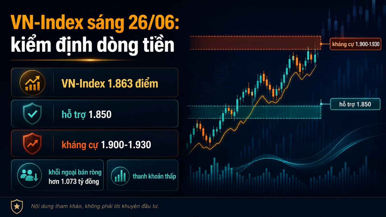 Infographic VN-Index sáng 26/06/2026 với vùng hỗ trợ và kháng cự - VN-Index sáng 26/06/2026