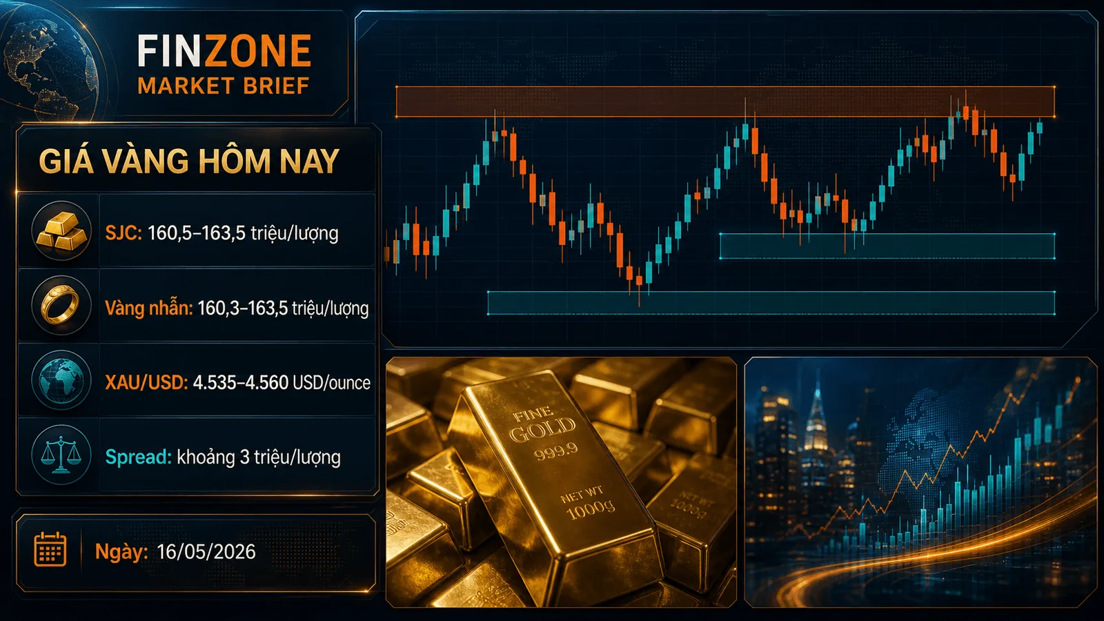 Finzone premium dashboard giá vàng hôm nay SJC và vàng nhẫn