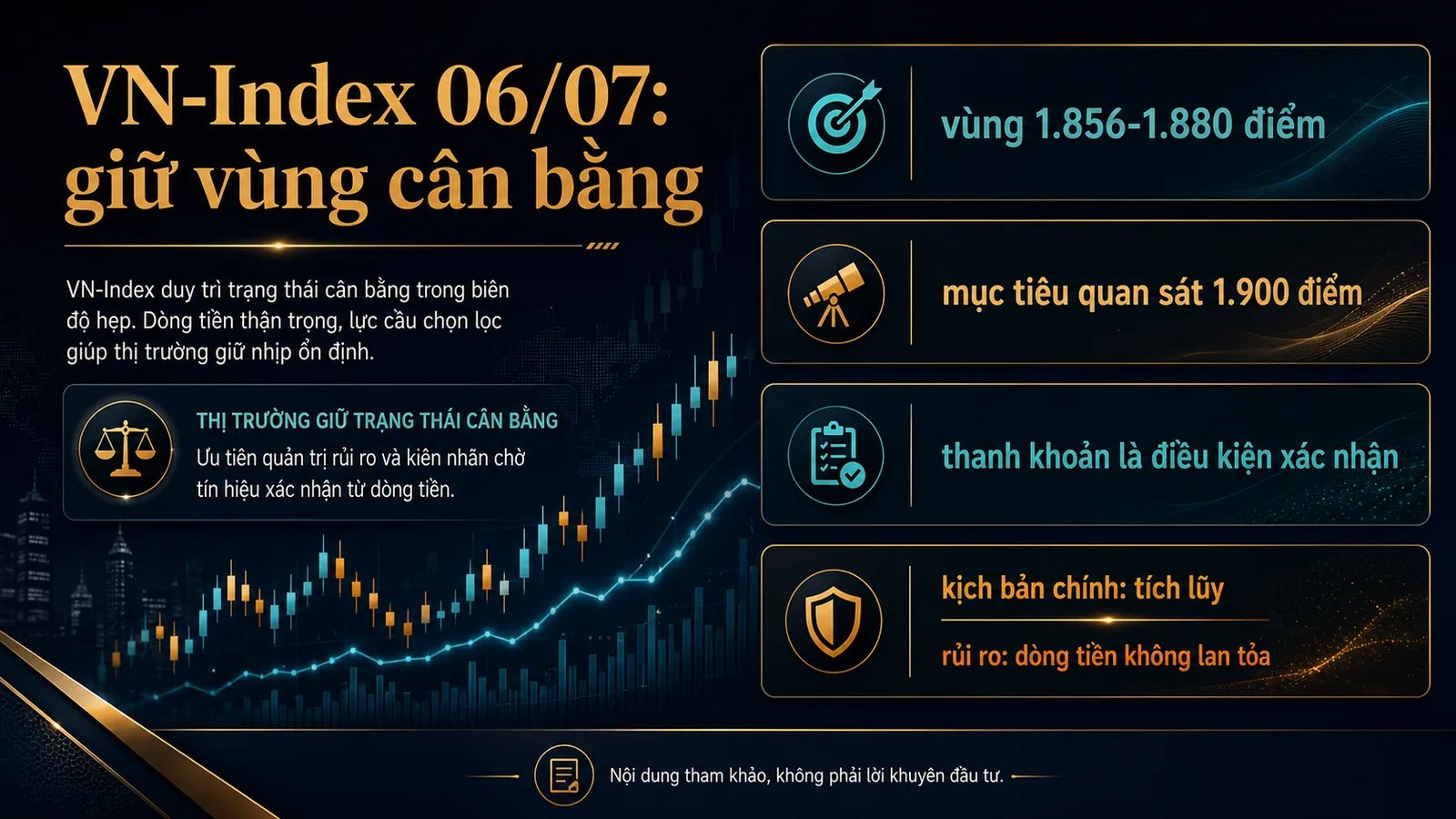 Infographic VN-Index ngày 06/07/2026 - vùng cân bằng