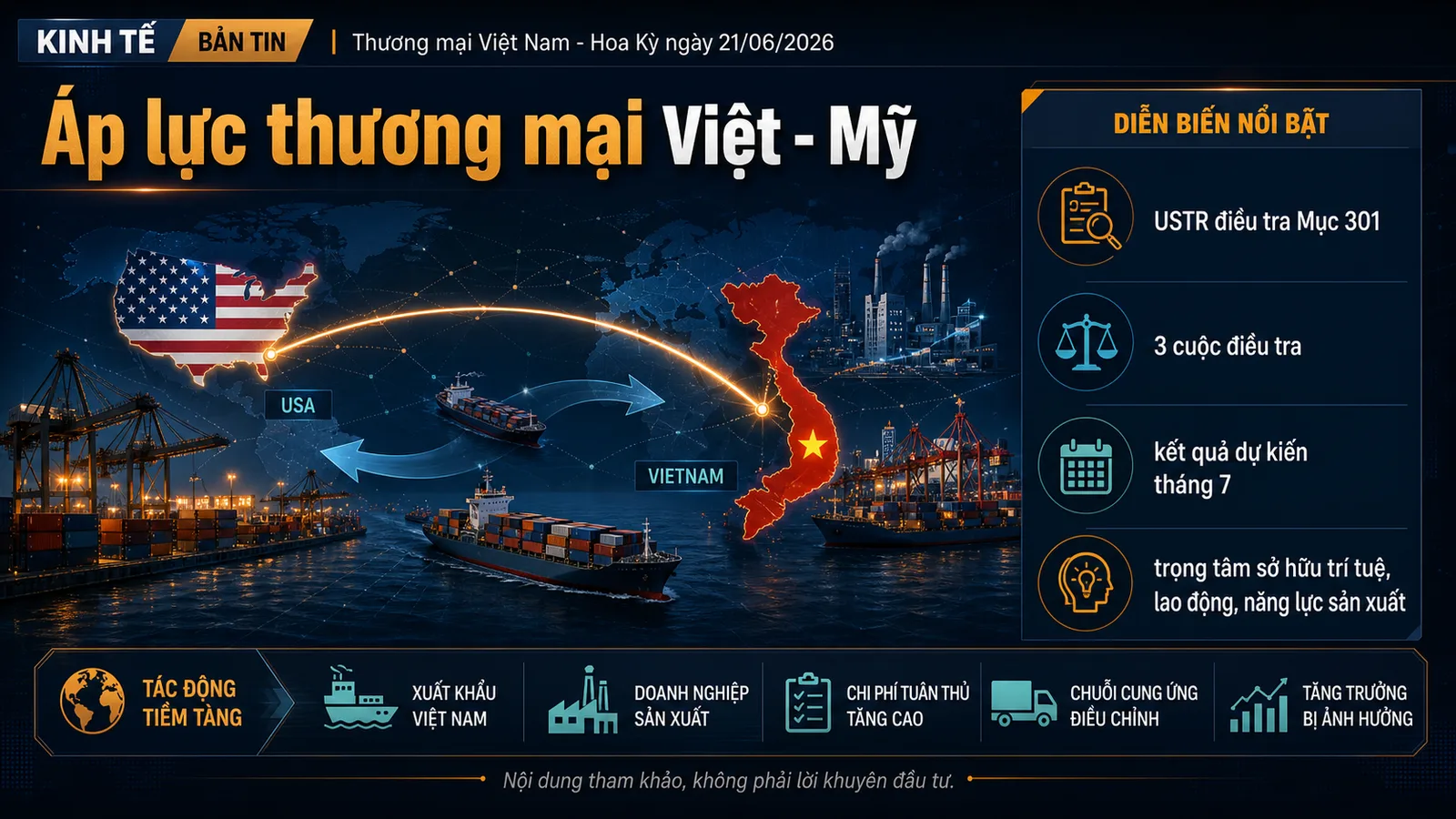thương mại Việt Mỹ ngày 21/06/2026 và áp lực điều tra thương mại