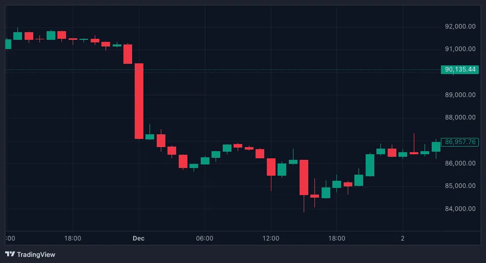 đánh giá lại bản thân sau khi trade crypto