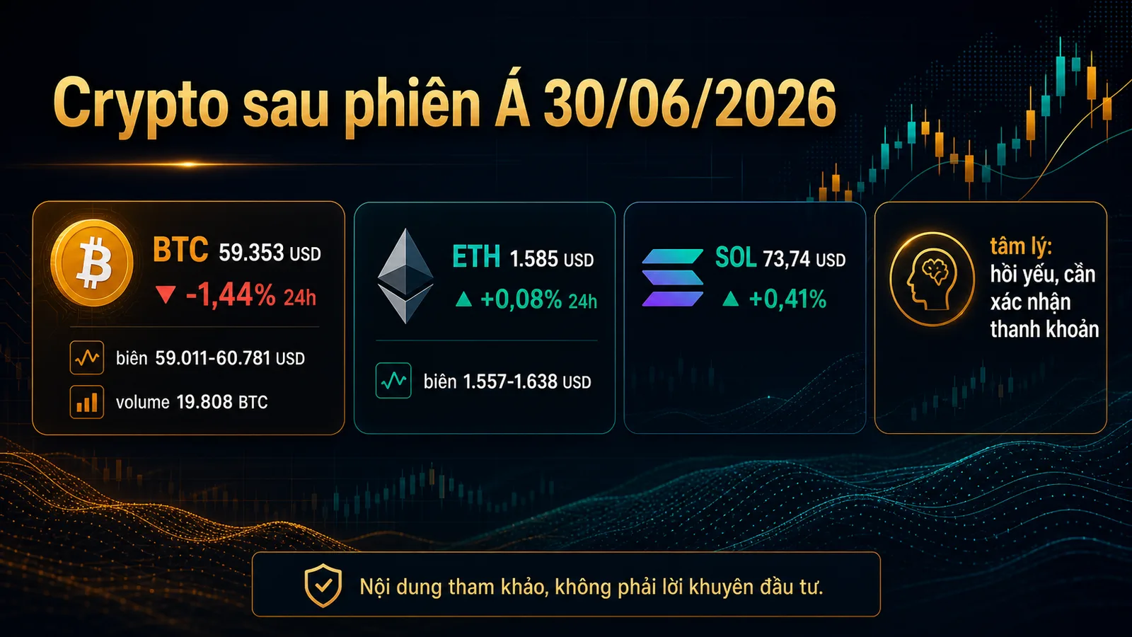 Infographic Crypto sau phiên Á 30/06/2026 với dữ liệu BTC ETH - Crypto sau phiên Á 30/06/2026