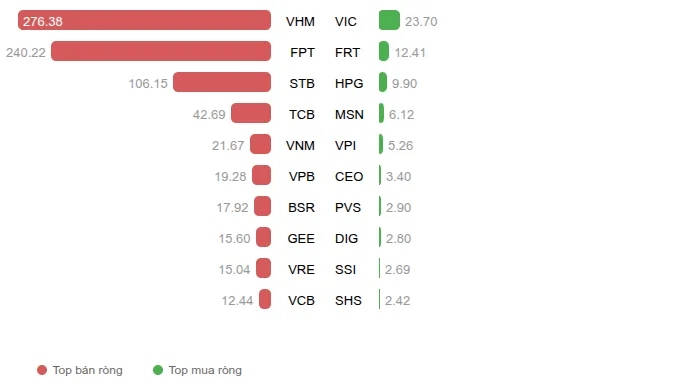Dữ liệu giao dịch cuối phiên hỗ trợ đánh giá vùng 1.800 điểm - VN-Index cuối tuần 21/06/2026