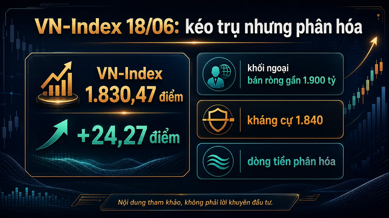 Infographic Tổng kết VN-Index ngày 18/06/2026 mốc 1830 điểm