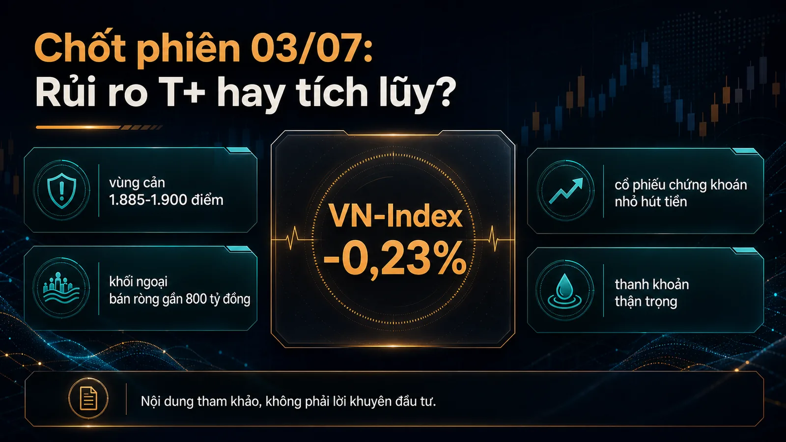 Infographic chốt phiên chứng khoán 03/07/2026 - chứng khoán chốt phiên 03/07/2026
