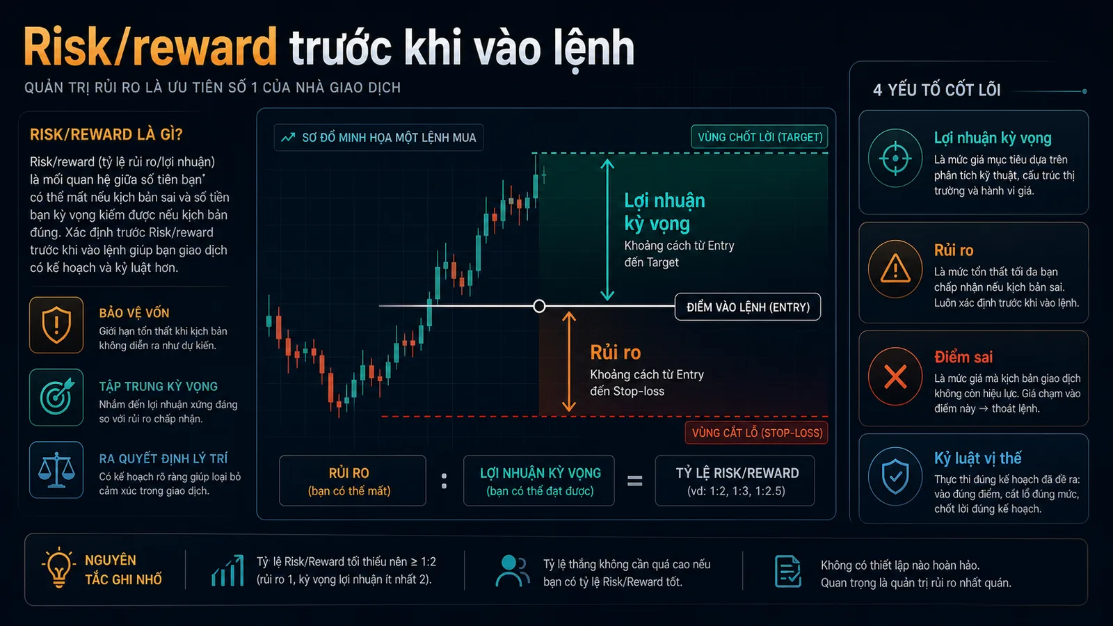 infographic risk/reward