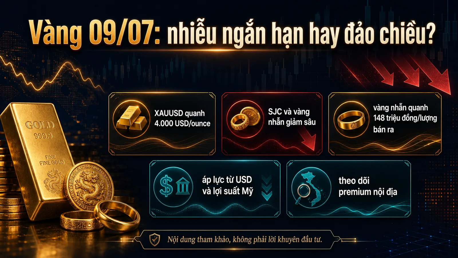 Infographic Vàng hôm nay 09/07/2026 XAUUSD SJC vàng nhẫn và premium nội địa