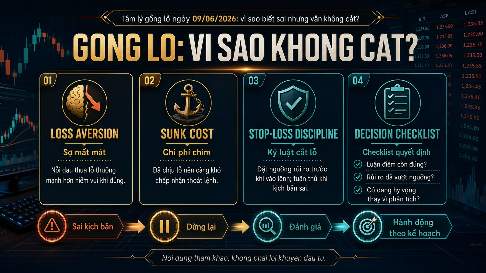 Infographic tâm lý gồng lỗ và kỷ luật cắt lỗ