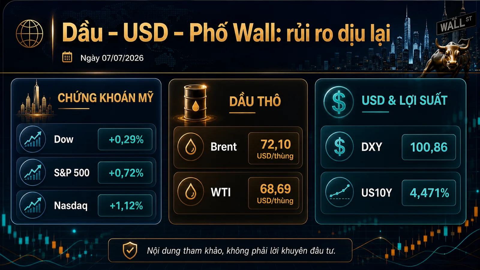 Infographic Dầu USD chứng khoán Mỹ ngày 07/07/2026