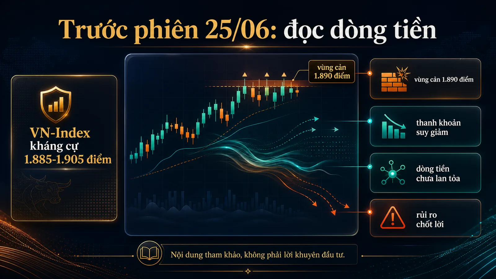 Infographic chứng khoán trước phiên 25/06/2026 - Chứng khoán trước phiên 25/06/2026