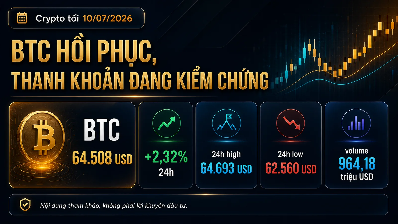 Infographic Crypto tối 10/07/2026 BTC 64.508 USD và thanh khoản 24 giờ