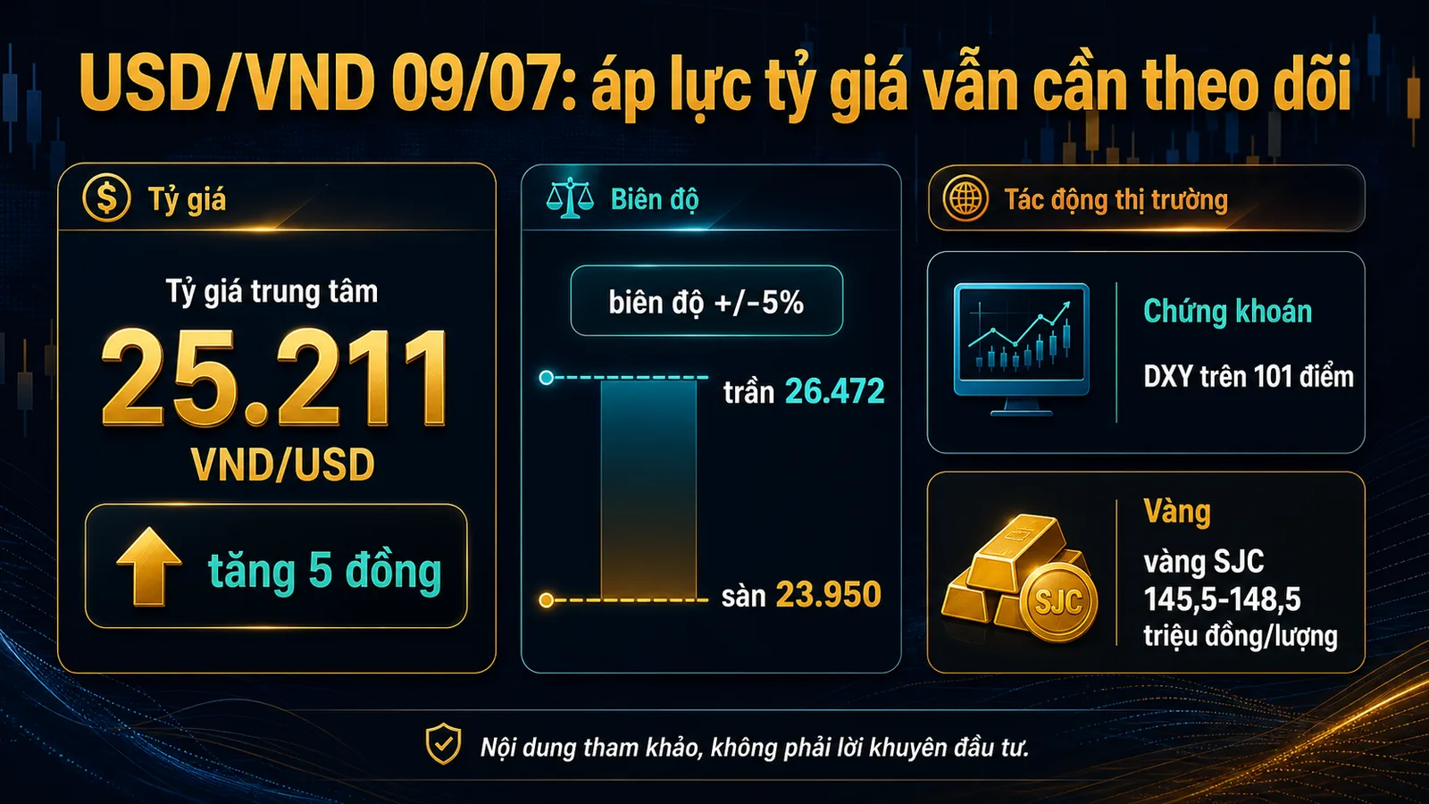 tỷ giá USD/VND ngày 09/07/2026 infographic tác động chứng khoán và vàng