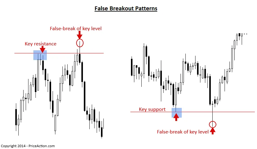 Phân biệt tăng do short squeeze và dòng tiền thật