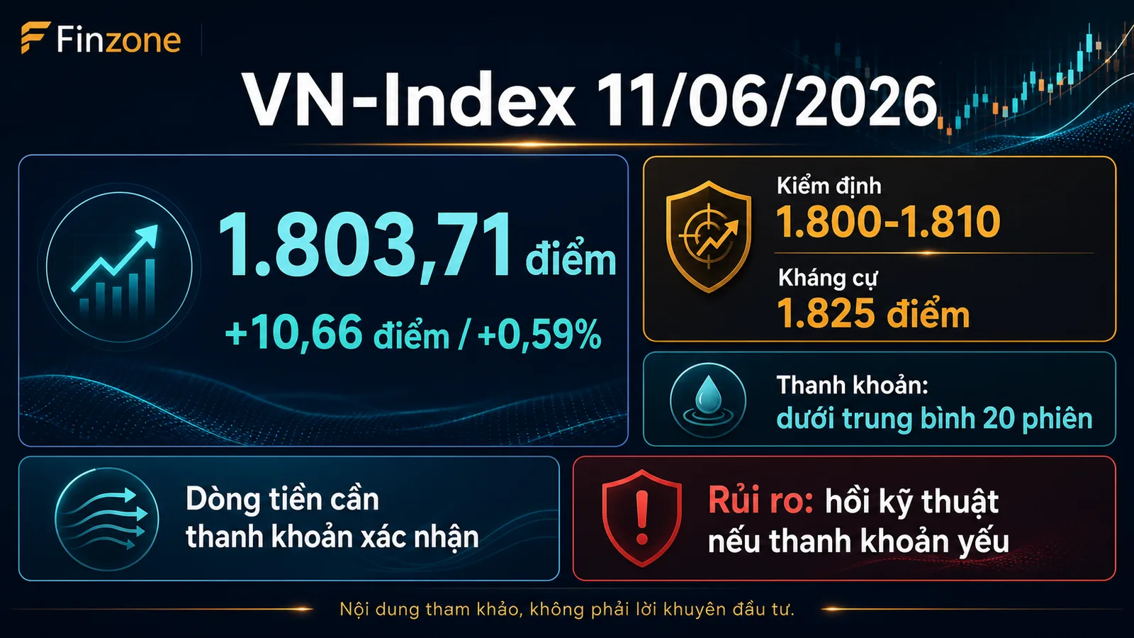 VN-Index 11/06/2026 - infographic dòng tiền VN-Index