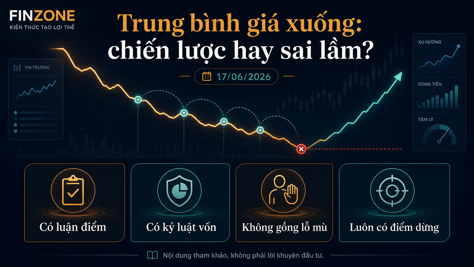 Infographic trung bình giá xuống ngày 17/06/2026 có luận điểm kỷ luật vốn và điểm dừng