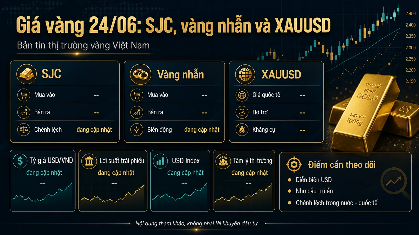 Giá vàng ngày 24/06/2026 và bối cảnh giao dịch vàng miếng SJC