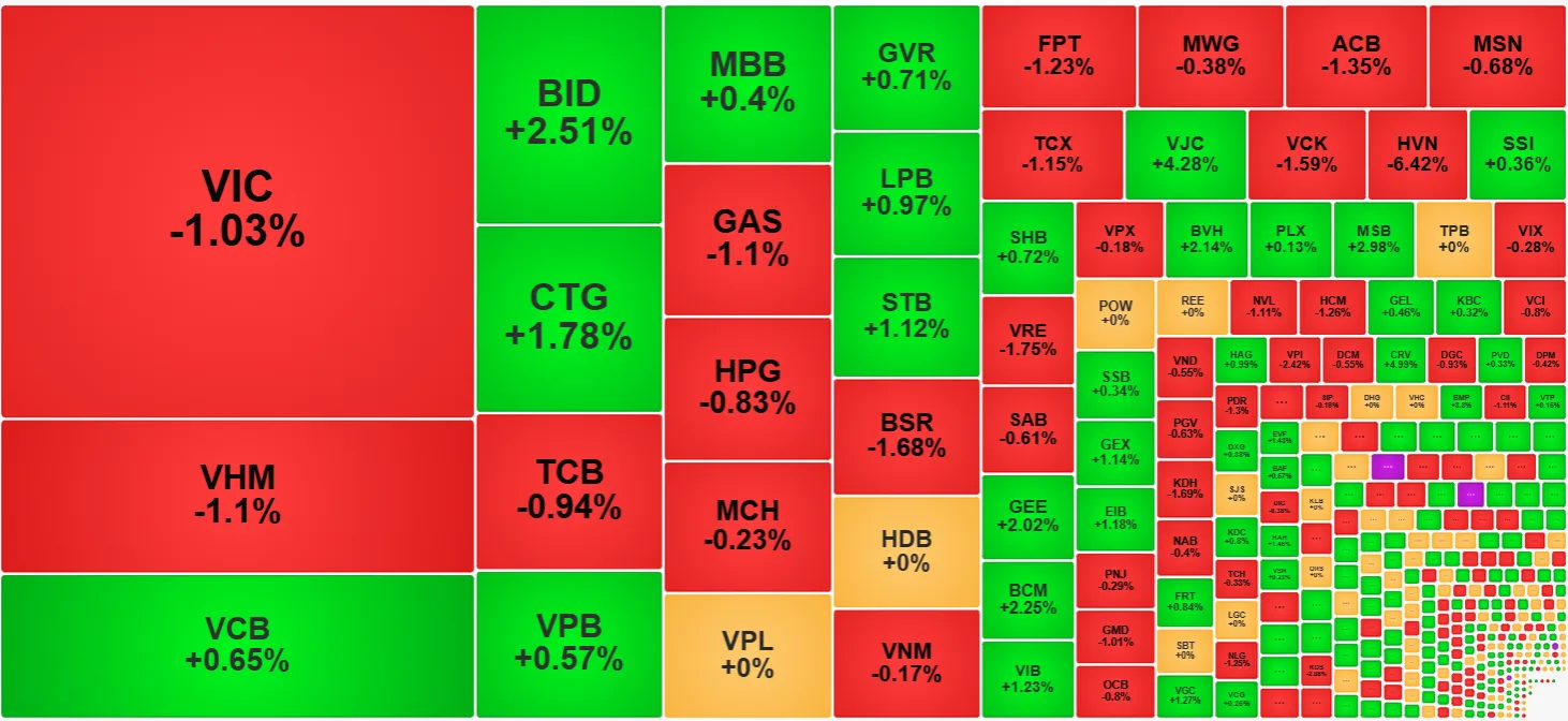 Độ rộng thị trường cải thiện và dòng tiền phân hóa ở nhóm vốn hóa vừa - midcap hút tiền